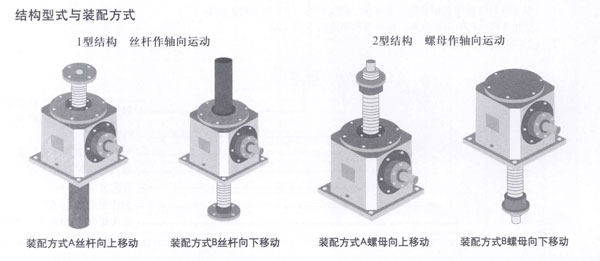 SJ絲桿升降機(jī)結(jié)構(gòu)形式
